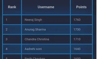 CTF Competition Winner