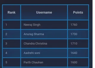 CTF Competition Winner