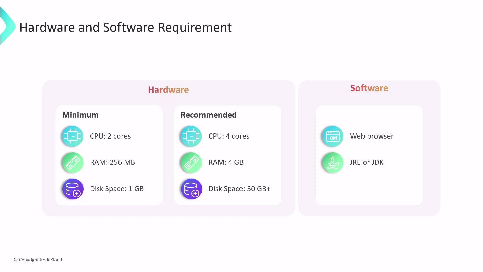 Hardware and Software Prerequisites