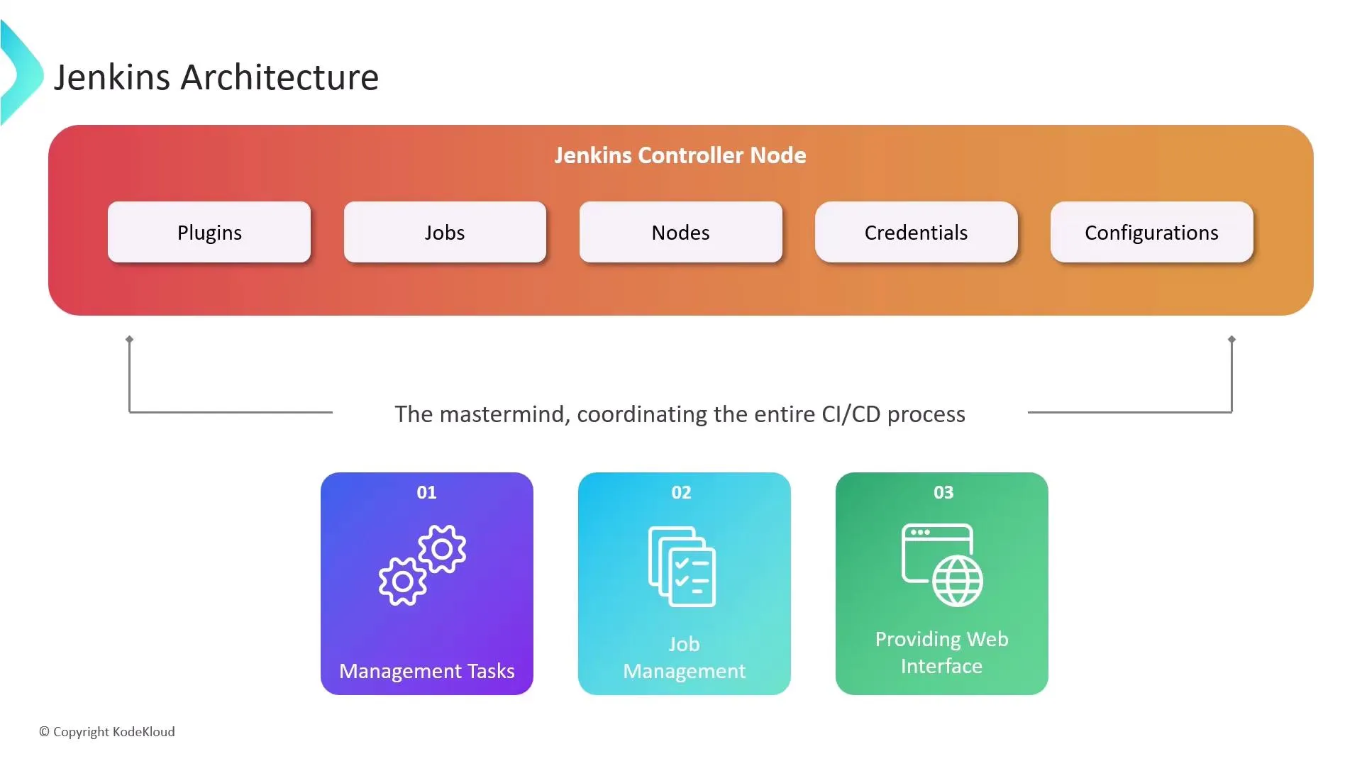 Understanding Jenkins Controller and Nodes