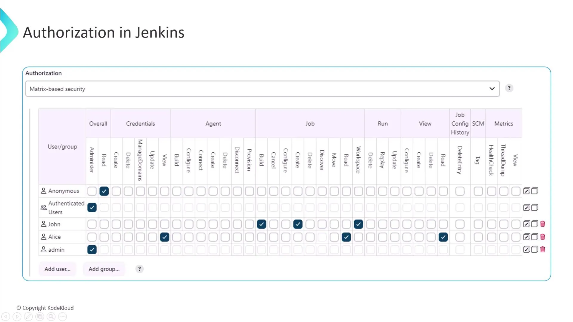 Detailed Matrix Authorization Matrix UI