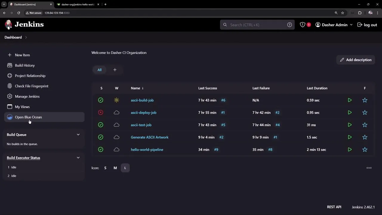 The image shows a Jenkins dashboard displaying a list of jobs with their statuses, last success, last failure, and duration. The sidebar includes options like "Build History" and "Open Blue Ocean."