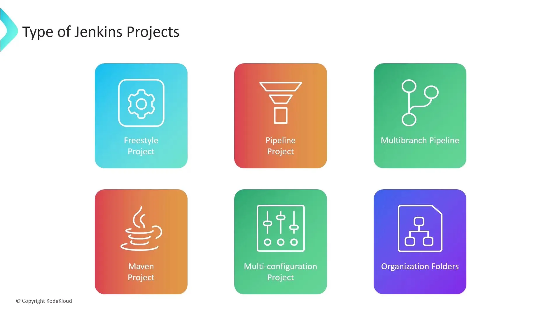 Jenkins Default Project Types