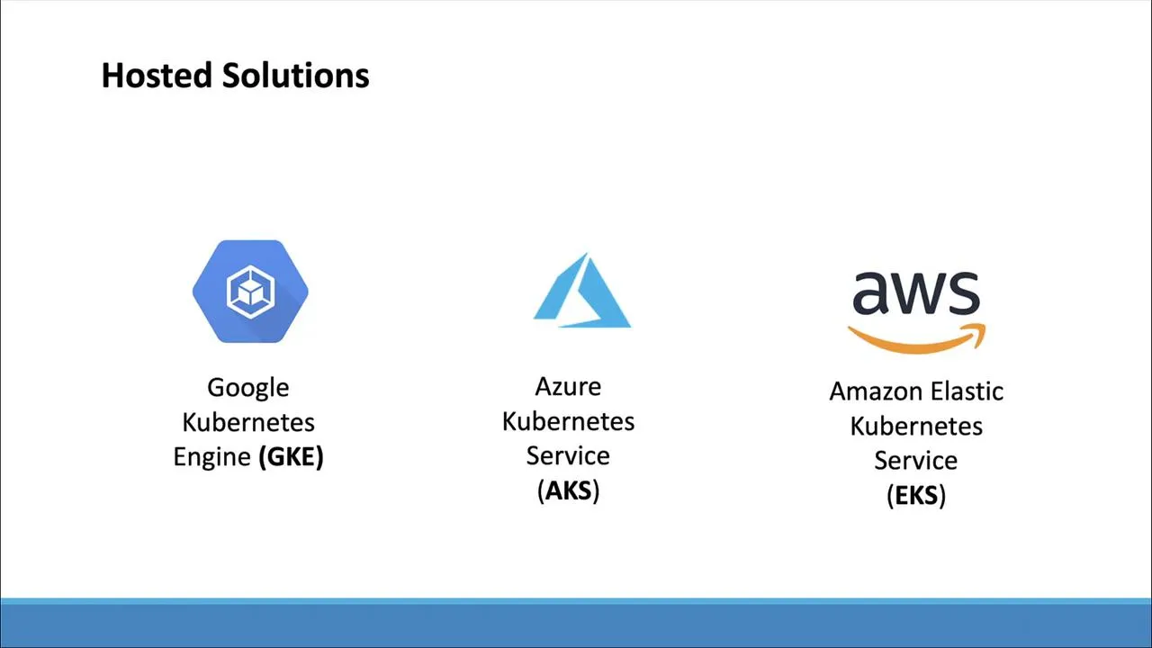 Hosted Kubernetes product names