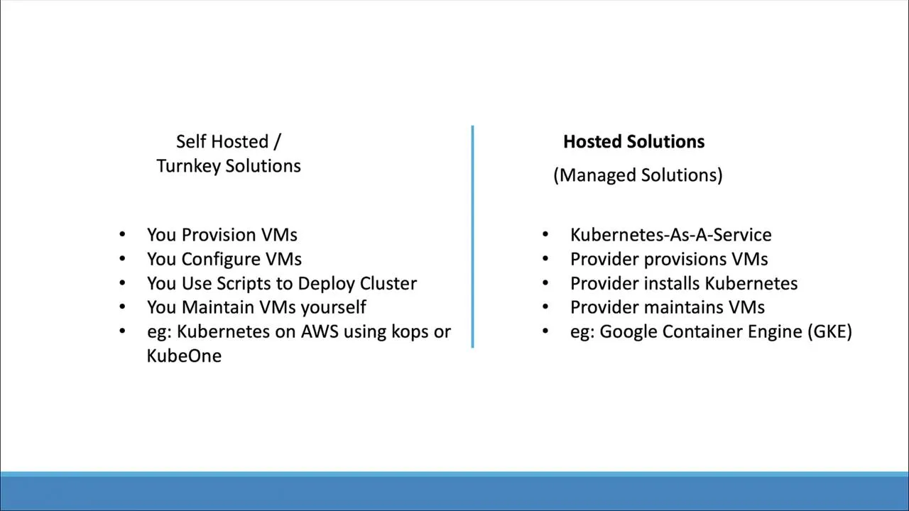 Self-hosted vs hosted responsibilities