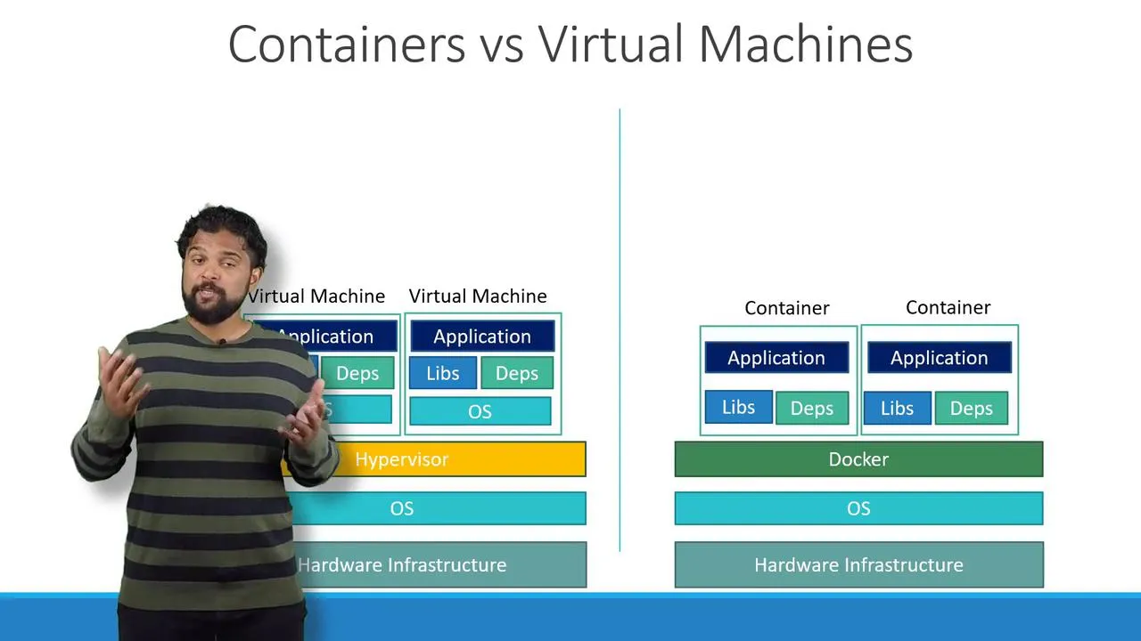 Containers vs VMs — layered stack