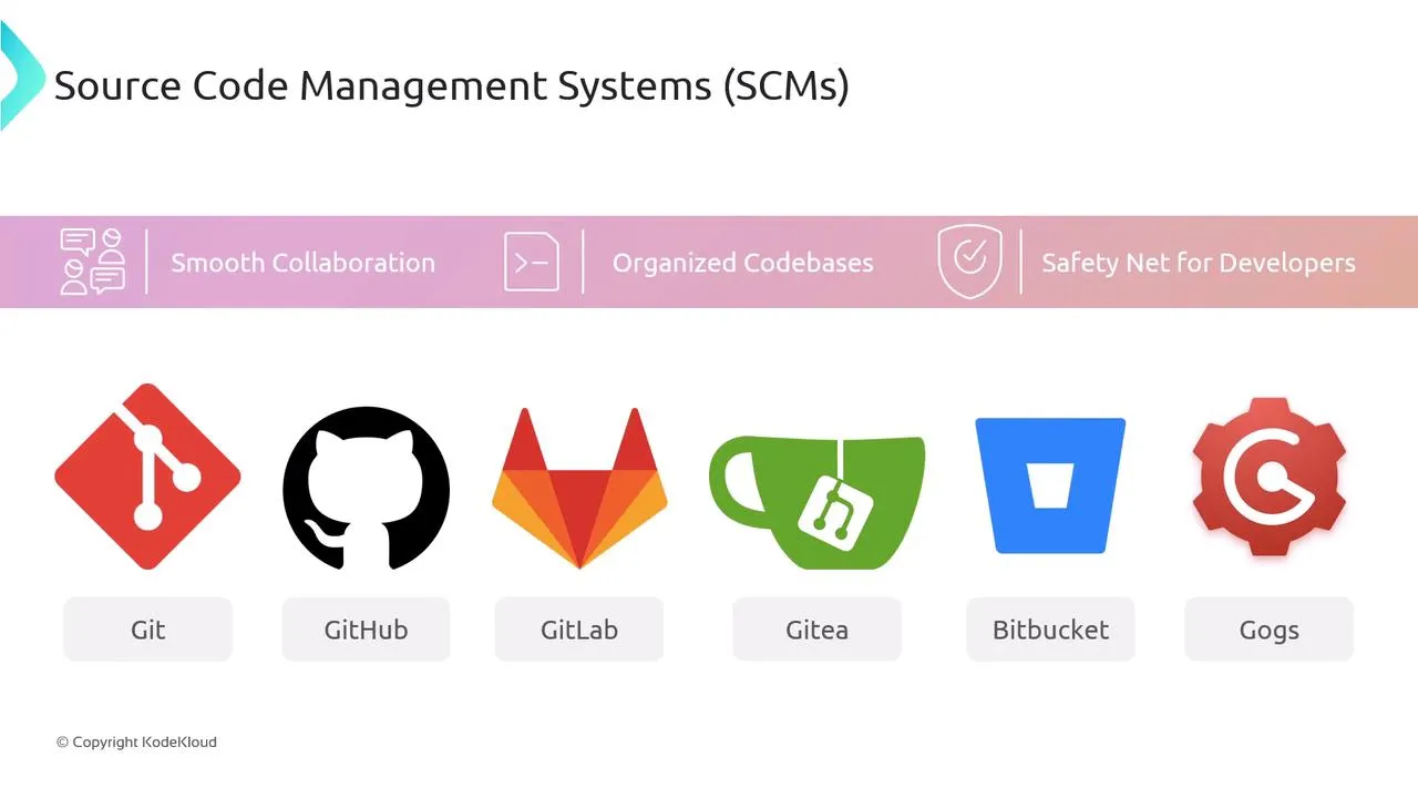 Source Code Management Tools